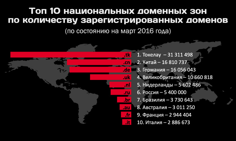 Как зайти в кракен с андроида